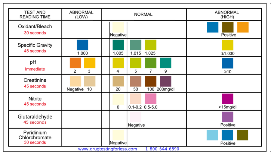 urine ph color chart